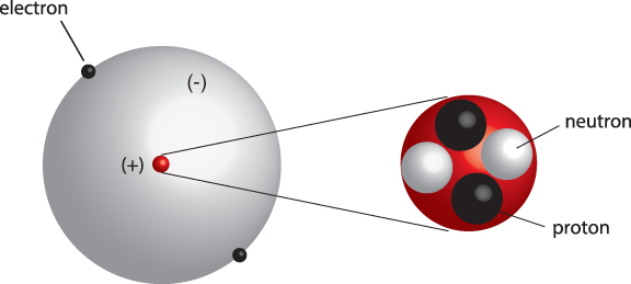 en lille Hovedløse forsikring How DO Magnets Work? | Dowling Magnets