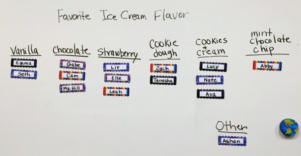 What's your favorite ice cream flavor?