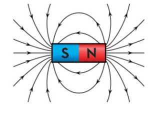 Palads Hospital nedenunder What is a Magnetic Field? | Dowling Magnets