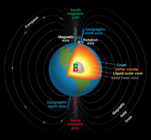 Earths Magnetic Field