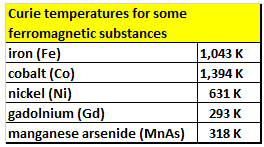 curie temp