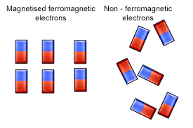 ferromagnetic electrons