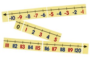 number line