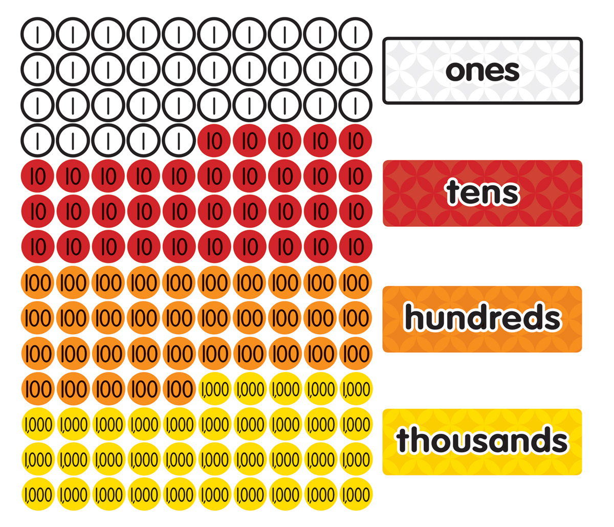 Magnetic Place Value Disks & Headings: Grades 1-3