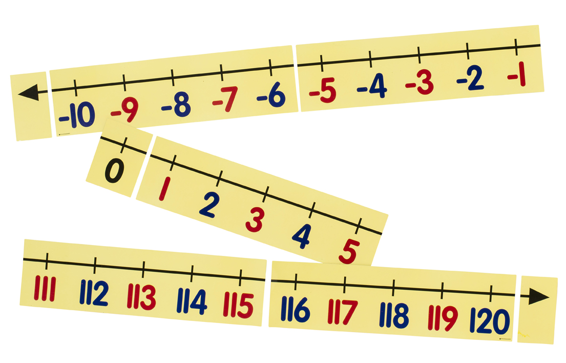 Magnetic Demonstration Number Line, -10 to 120