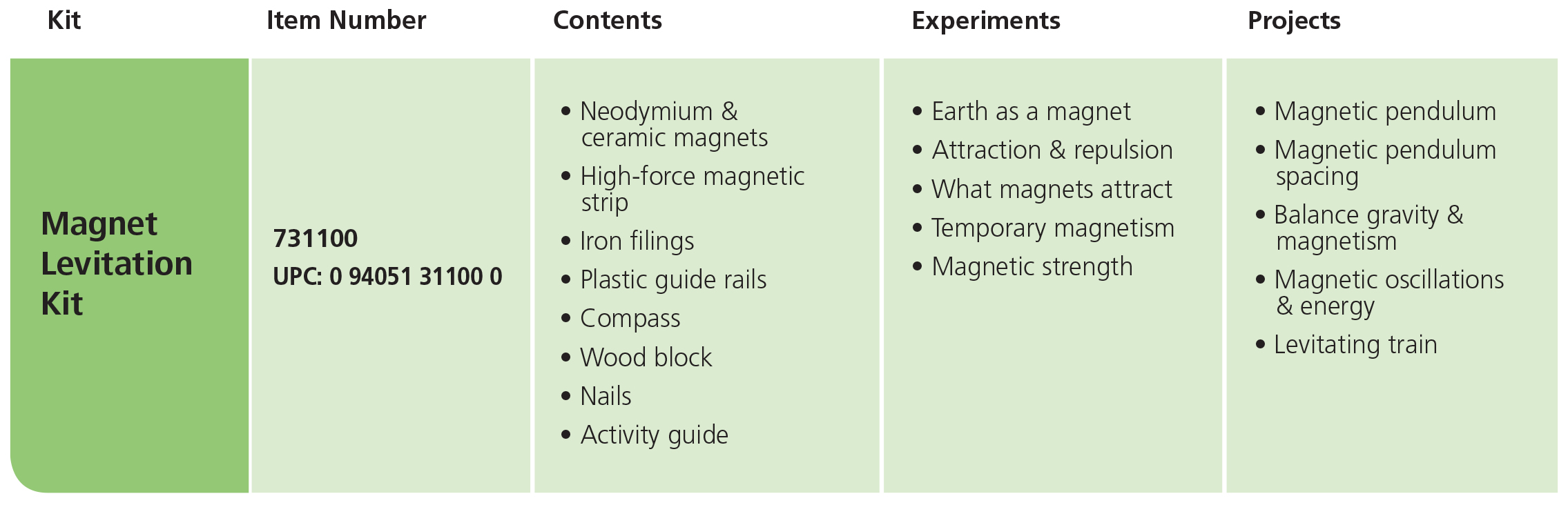 Neodymium Magnet Grade Chart