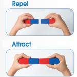 repel and attract