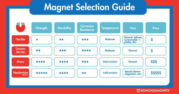 Magnet Selection Guide1116.pdf (600 x 400 px) (1200 x 630 px) (600 x 315 px)