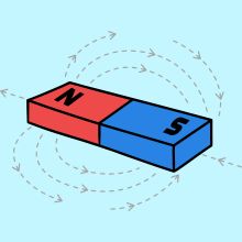 magnetism basics
