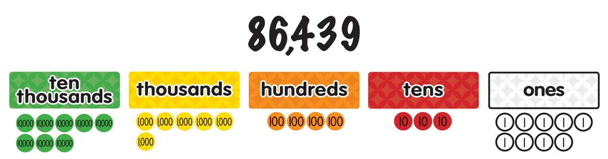 Magnetic Place Value Disks & Headings: Grades 3-6 | Dowling Magnets